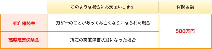 無配当低解約返戻金型終身保険