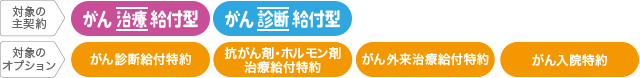 保険料率と禁煙☆チャレンジ!制度