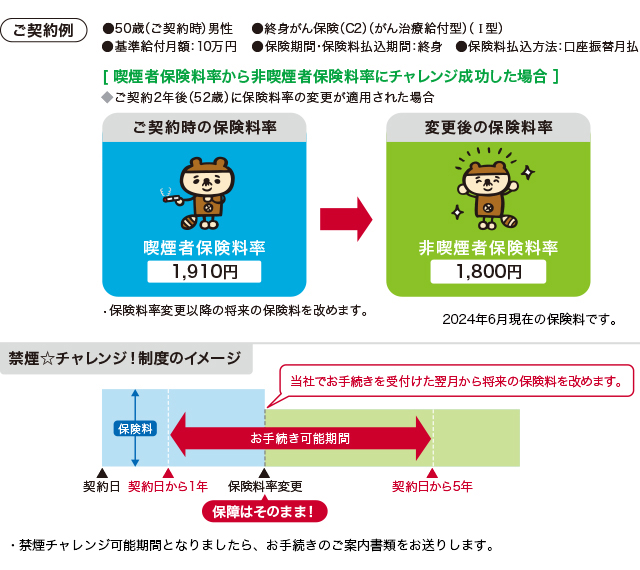 保険料率を変更するには?