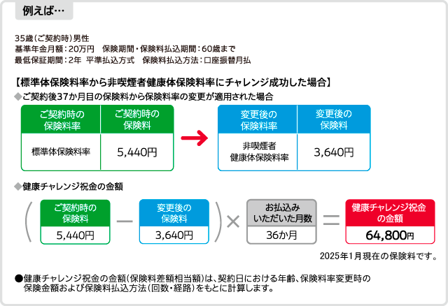 健康チャレンジ祝金をお受取りいただけるチャンス!