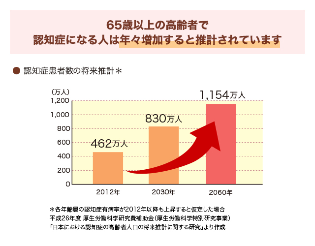 限定告知認知症一時金特約 1