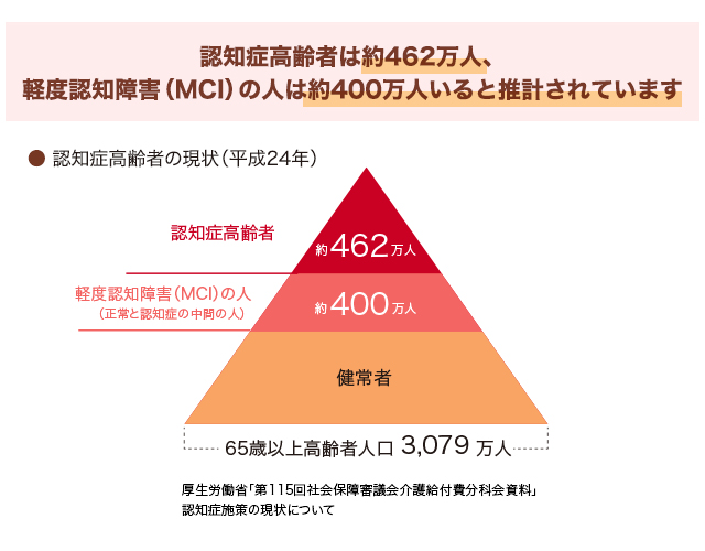 限定告知認知症一時金特約 2