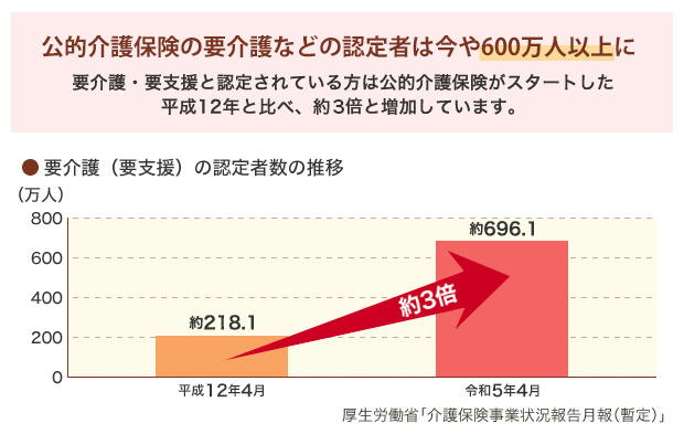限定告知介護一時金特約