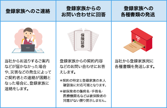 笑顔をまもる認知症保険 ご加入時にご確認いただきたいこと