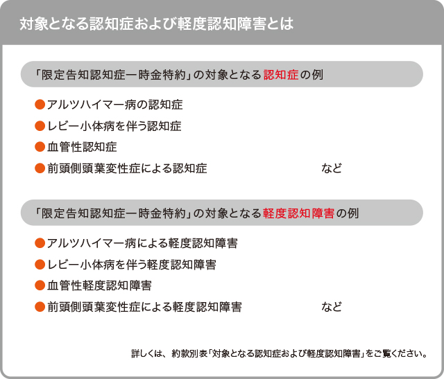 笑顔をまもる認知症保険 保障内容 3
