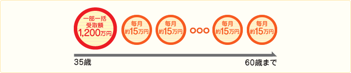 じぶんと家族のお守り 組み合わせた場合(1)