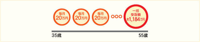 じぶんと家族のお守り 組み合わせた場合(2)